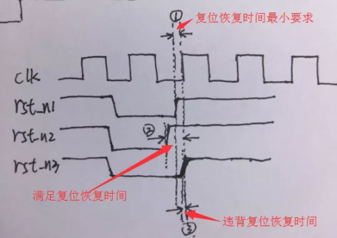 復(fù)位電路很簡單，但卻有很多門道