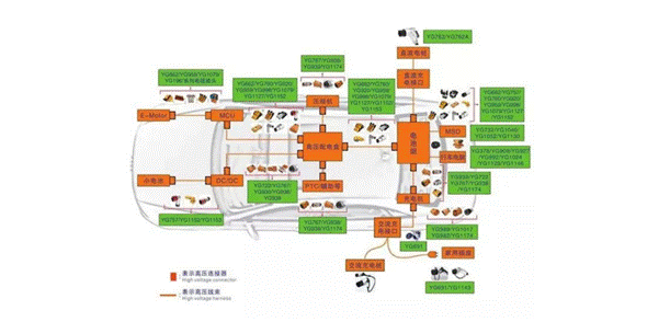 800V架構(gòu)下，給連接器帶來了哪些“改變”？