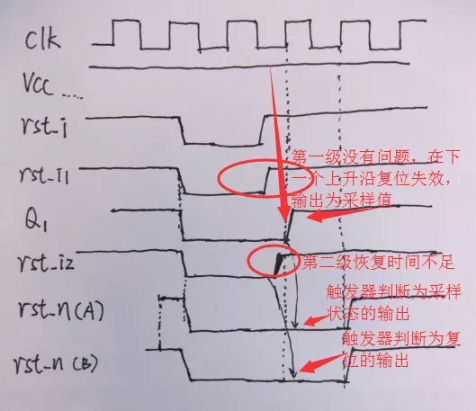 復(fù)位電路很簡單，但卻有很多門道