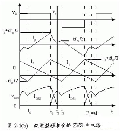 改進(jìn)型移相全橋ZVS DC－DC變換器的特點(diǎn)應(yīng)用及控制電路設(shè)計(jì)