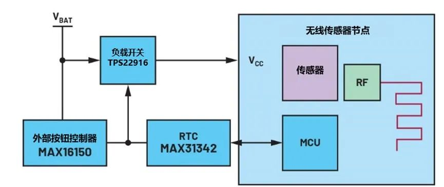 讓IoT傳感器節(jié)點更省電：一種新方案，令電池壽命延長20%！