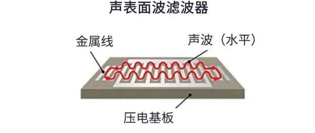 用于5G的射頻濾波器、其制造挑戰(zhàn)和解決方案