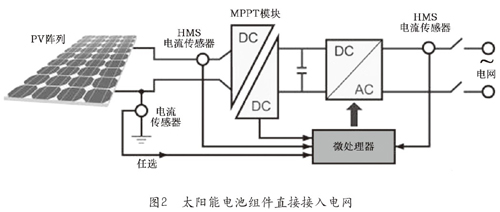 采用電流傳感器優(yōu)化光伏系統(tǒng)