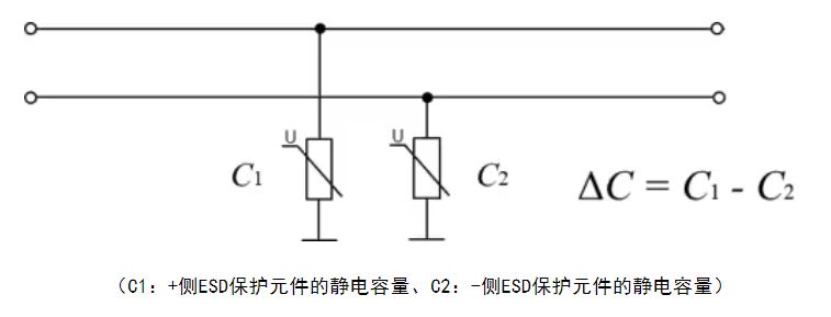 選擇合適的ESD保護(hù)元件有多重要？