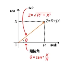 什么是電抗？電路中電流流動(dòng)的阻礙