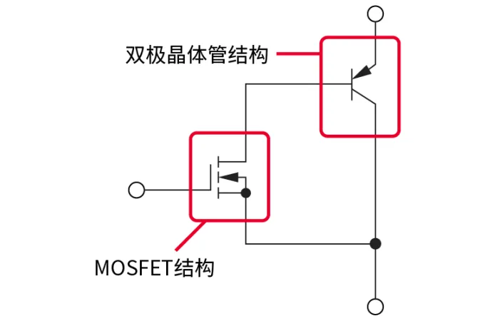 電子技術如何助力高鐵節(jié)能？