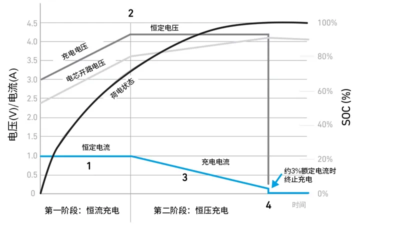 Qorvo BMS創(chuàng)新解決方案助力精準(zhǔn)SOC和SOH監(jiān)測，應(yīng)對鋰離子電池挑戰(zhàn)