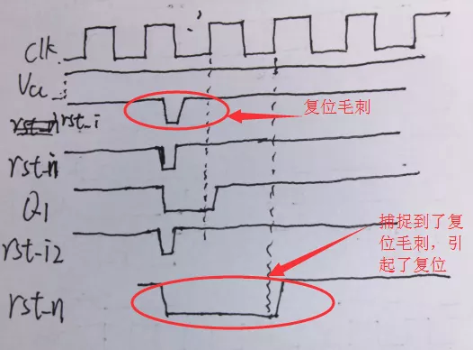 復(fù)位電路很簡單，但卻有很多門道