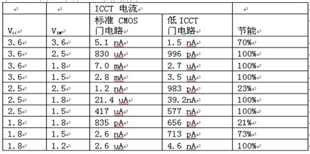 混合電壓供電的移動設(shè)計兩個細節(jié)