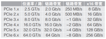 應(yīng)對(duì)一致性測(cè)試特定挑戰(zhàn)，需要可靠的PCIe 5.0 發(fā)射機(jī)驗(yàn)證