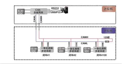 CAN總線是數(shù)字信號，還是模擬信號？