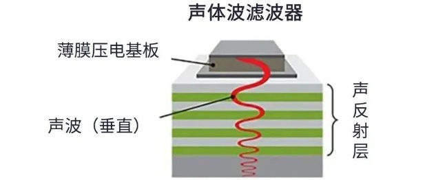 用于5G的射頻濾波器、其制造挑戰(zhàn)和解決方案