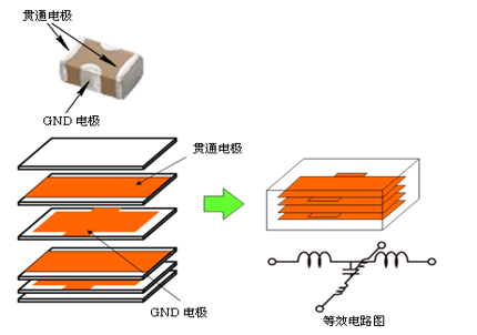 性能逆天的這種電容，你見(jiàn)過(guò)嗎？