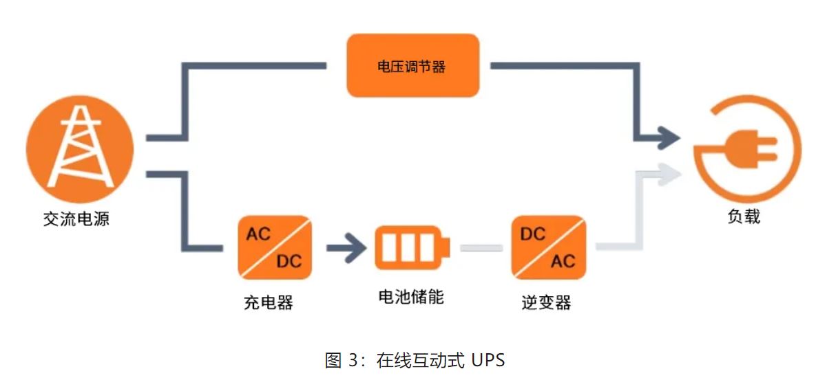 UPS設(shè)計難？這份避坑指南請收好