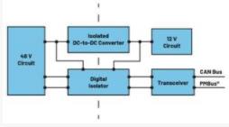  圖3.輕度混合動(dòng)力電動(dòng)汽車(chē)中48 V與12 V之間的電氣隔離3  安全是所有電氣系統(tǒng)的重中之重。雖然48 V電源電壓不是特別高，但也必須配備足夠的安全預(yù)防措施，例如電路保護(hù)、隔離柵和接地，以避免與電氣故障相關(guān)的風(fēng)險(xiǎn)。48 V和12 V系統(tǒng)應(yīng)用就使用了隔離柵來(lái)實(shí)現(xiàn)電氣隔離，如圖3所示。BBU模塊Modbus?通信方法借助ADM2561E在BBU模塊與BBU架之間建立隔離通信。  通信協(xié)議