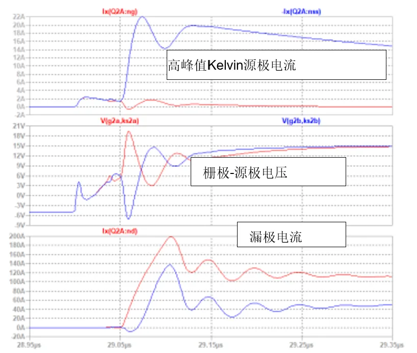 SiC JFET并聯(lián)的五大難題，破解方法終于來了！