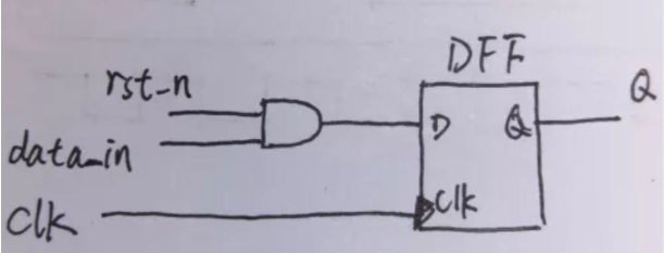 復(fù)位電路很簡單，但卻有很多門道