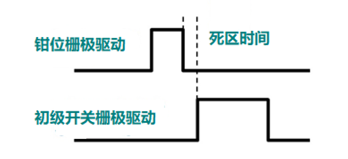 非互補有源鉗位可實現超高功率密度反激式電源設計