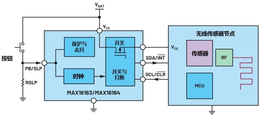 讓IoT傳感器節(jié)點更省電：一種新方案，令電池壽命延長20%！