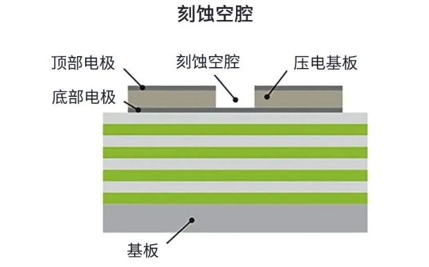 用于5G的射頻濾波器、其制造挑戰(zhàn)和解決方案