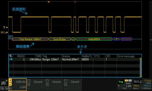 通過示波器測(cè)試SPC協(xié)議解碼