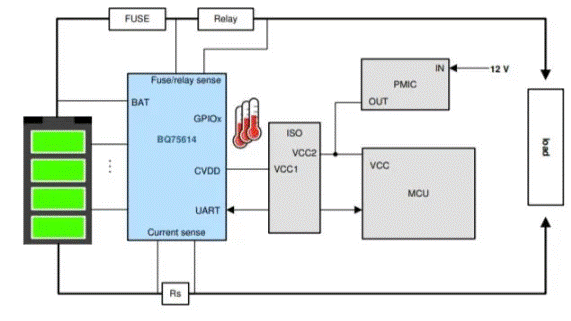 電池管理系統(tǒng)有助于優(yōu)化電動(dòng)汽車性能嗎