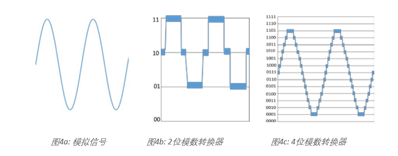 示波器12bit“芯”趨勢，如何實(shí)現(xiàn)更高測量精度？