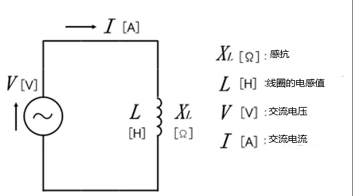 什么是電抗？電路中電流流動(dòng)的阻礙