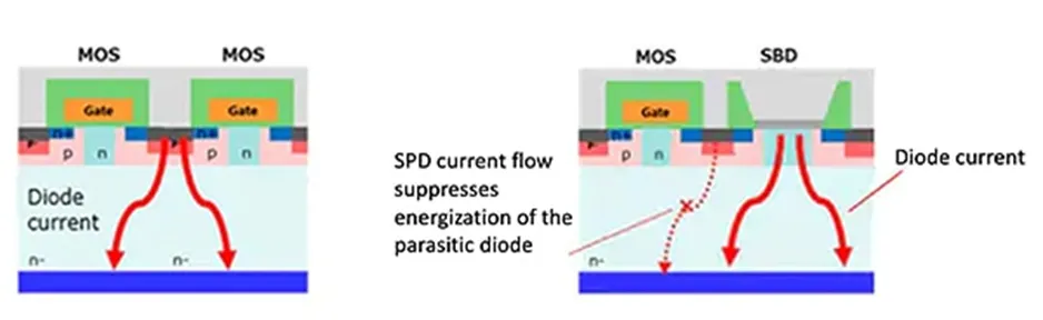 用第三代 SiC MOSFET設(shè)計(jì)電源性能和能效表現(xiàn)驚人！ 