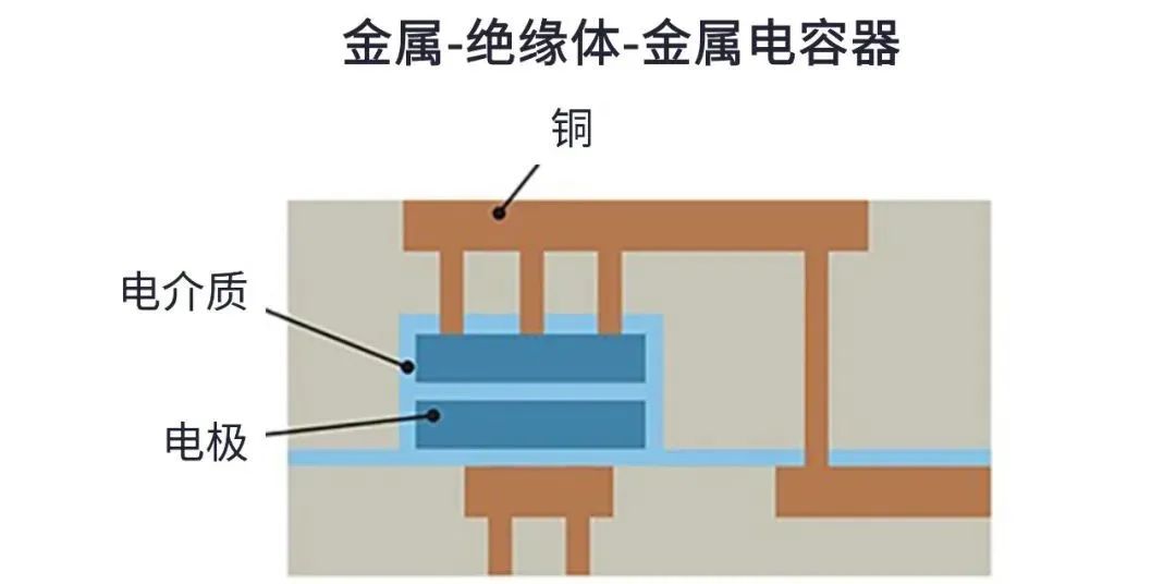 用于5G的射頻濾波器、其制造挑戰(zhàn)和解決方案