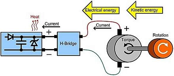 回收直流電機驅(qū)動中的能量