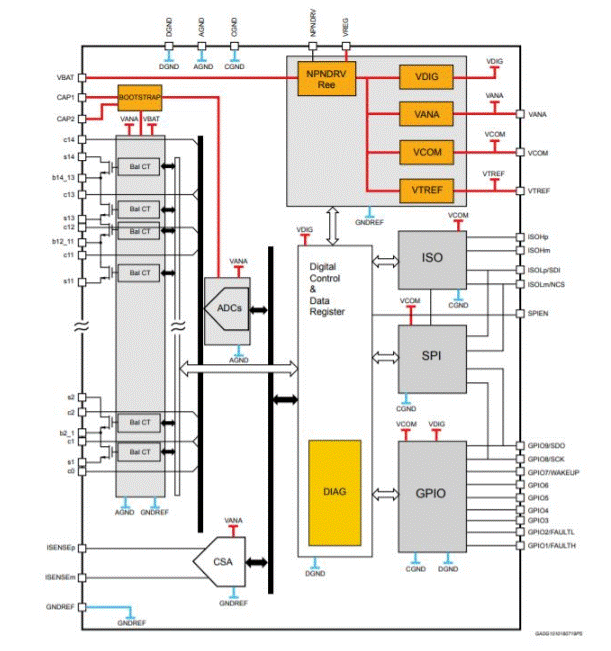 電池管理系統(tǒng)有助于優(yōu)化電動(dòng)汽車性能嗎