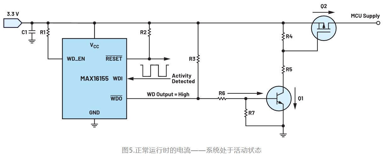 如何利用低電平有效輸出驅(qū)動(dòng)高端輸入開(kāi)關(guān)？