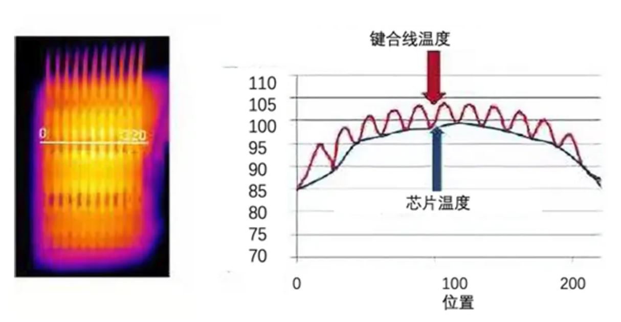 功率器件熱設(shè)計(jì)基礎(chǔ)（四）——功率半導(dǎo)體芯片溫度和測(cè)試方法