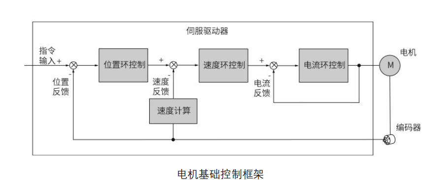 代碼開源！國(guó)產(chǎn)MCU平臺(tái)開發(fā)的EtherCAT工業(yè)PLC伺服驅(qū)動(dòng)方案