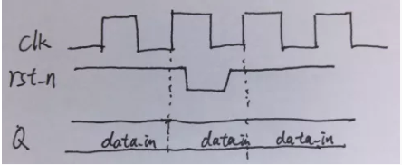 復(fù)位電路很簡單，但卻有很多門道