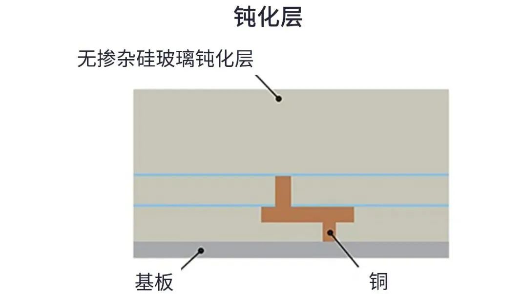 用于5G的射頻濾波器、其制造挑戰(zhàn)和解決方案