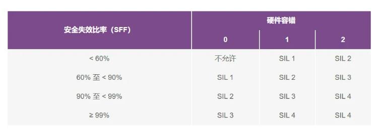 如何使用高性能監(jiān)控電路來提高工業(yè)功能安全合規(guī)性？