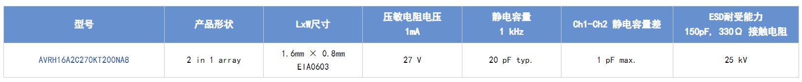 選擇合適的ESD保護(hù)元件有多重要？