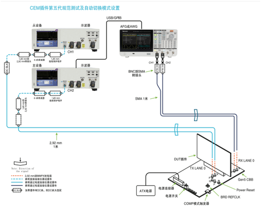 應(yīng)對(duì)一致性測(cè)試特定挑戰(zhàn)，需要可靠的PCIe 5.0 發(fā)射機(jī)驗(yàn)證