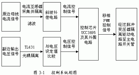 改進型移相全橋ZVS DC－DC變換器的特點應用及控制電路設計