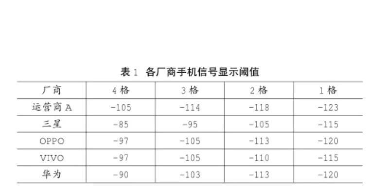 手機(jī)信號(hào)強(qiáng)弱跟什么有關(guān)，手機(jī)信號(hào)放大器真的有用嗎？