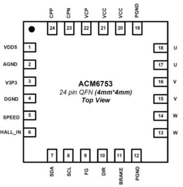 ACM6753 無(wú)霍爾傳感器三相正弦波控制直流無(wú)刷電機(jī)BLDC馬達(dá)驅(qū)動(dòng)IC解決方案