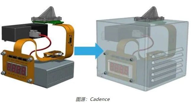 如何輕松完成剛?cè)峤Y(jié)合 PCB 彎曲的電磁分析？