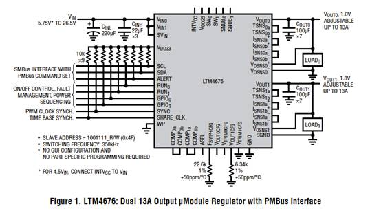 具有數字接口的雙 13A μModule 穩(wěn)壓器，用于遠程監(jiān)控和控制電源