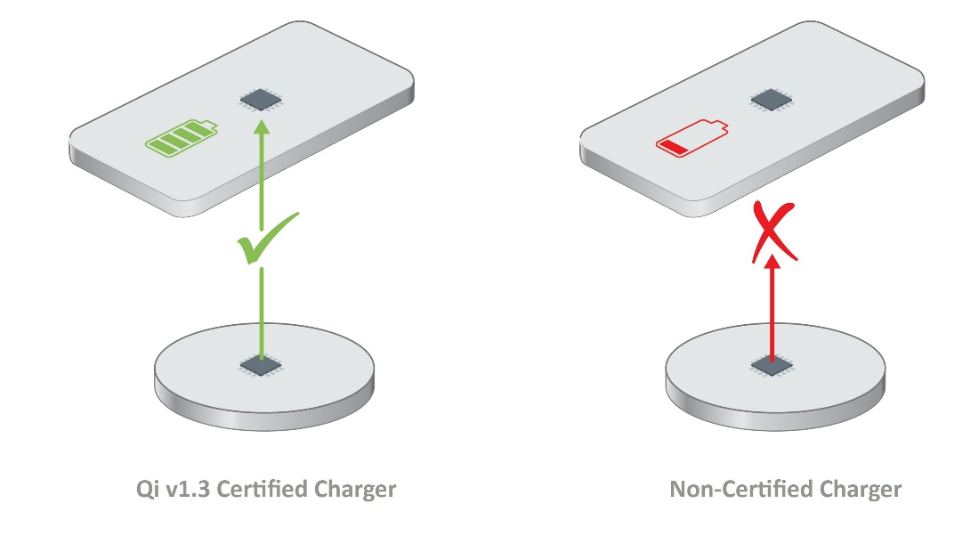 如何確保Qi無線充電的安全性？