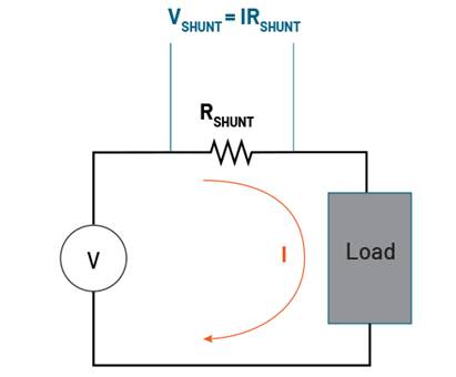 干貨 使用分流電阻器測(cè)量電流