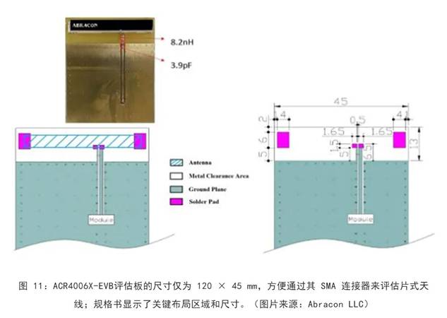 既要支持5G 頻帶又要支持傳統(tǒng)頻帶？你需要一個(gè)這樣的天線！