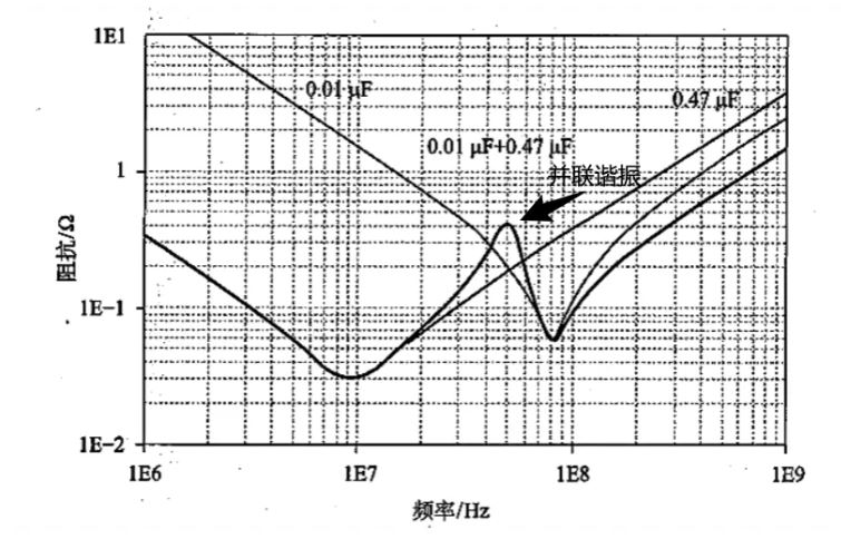 高速率時代下的電源完整性分析