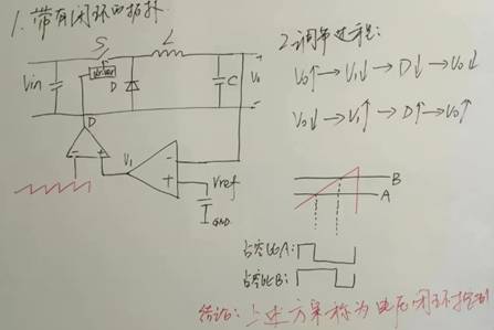 開關(guān)電源環(huán)路穩(wěn)定性分析(四)